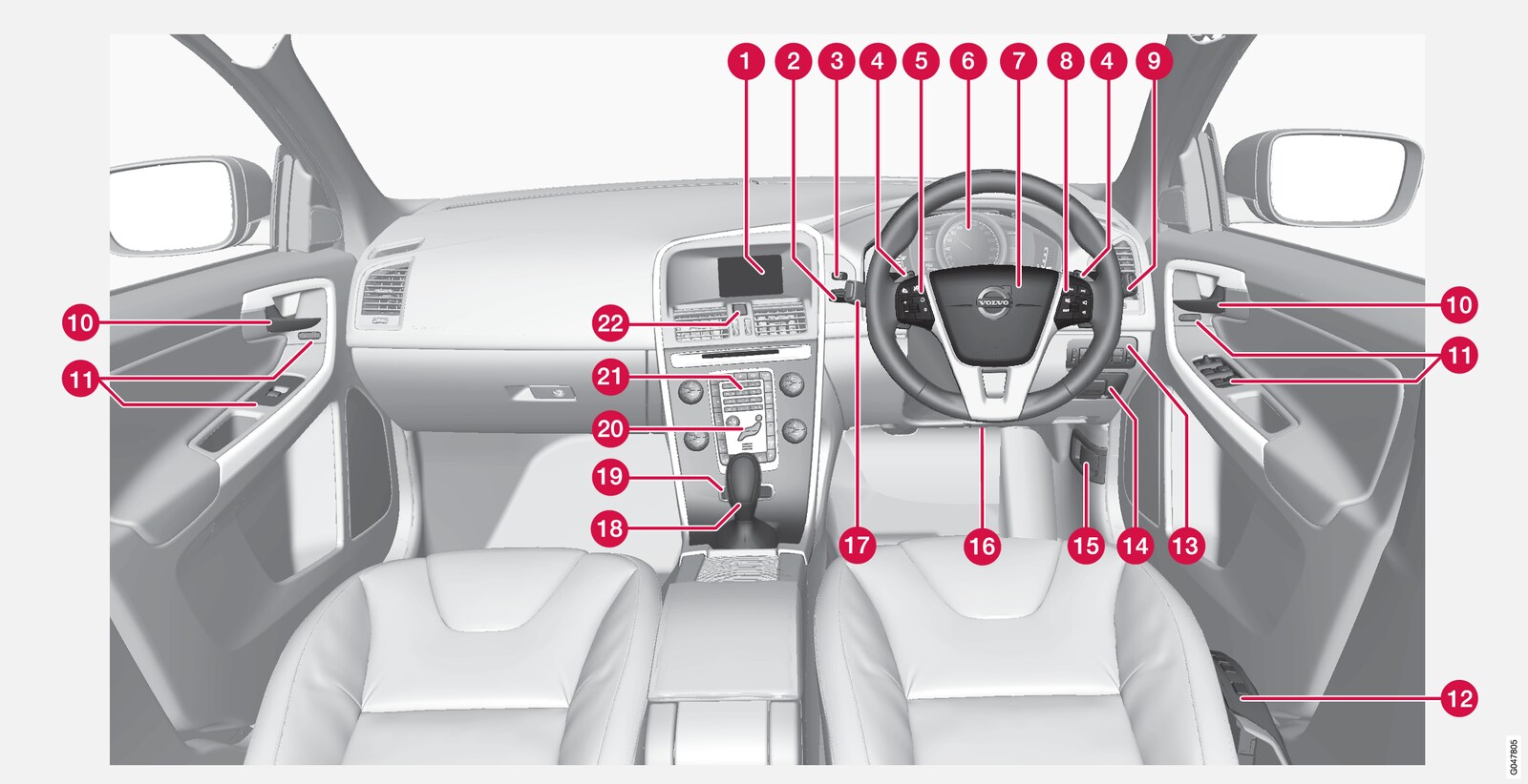 P3-1320-XC60 Overview instrument RHD