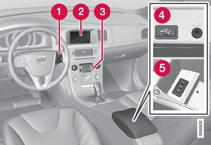 P3-1346-x60-Overview infotainment