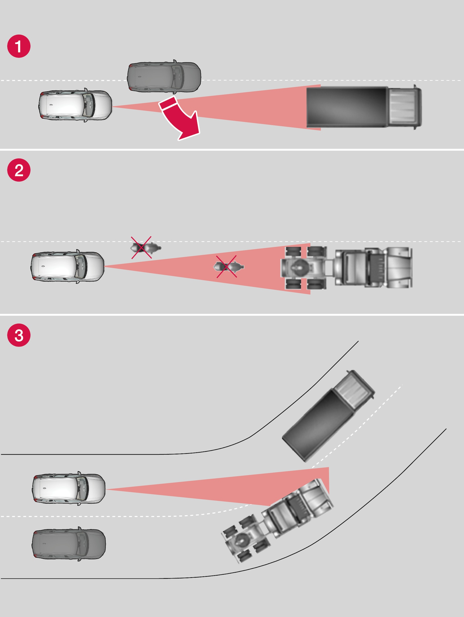 P5-1507-Adaptie Cruise Control, radar sensor field of vision