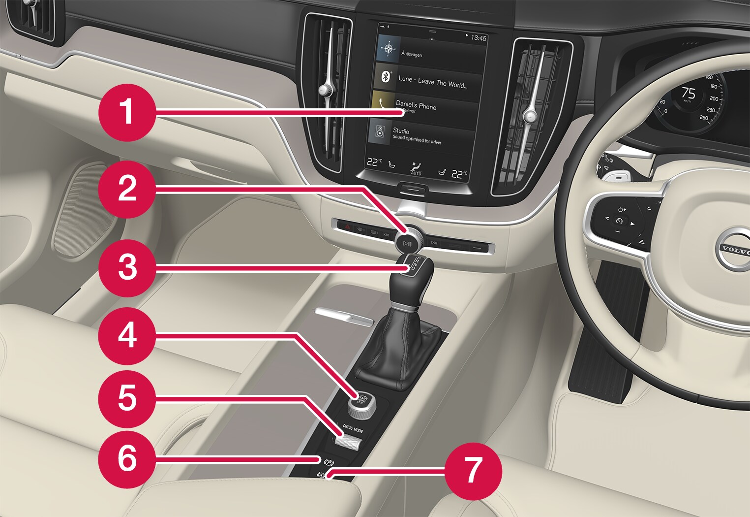 P5-1717-XC60-Controls in tunnel and mid console overview RHD