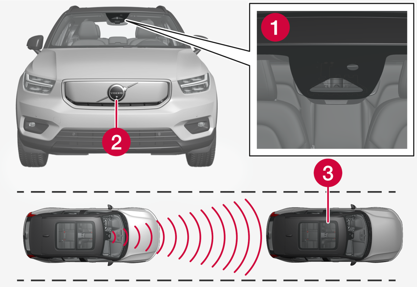 P6-2037-XC40BEV-Camera and radar placement and principle