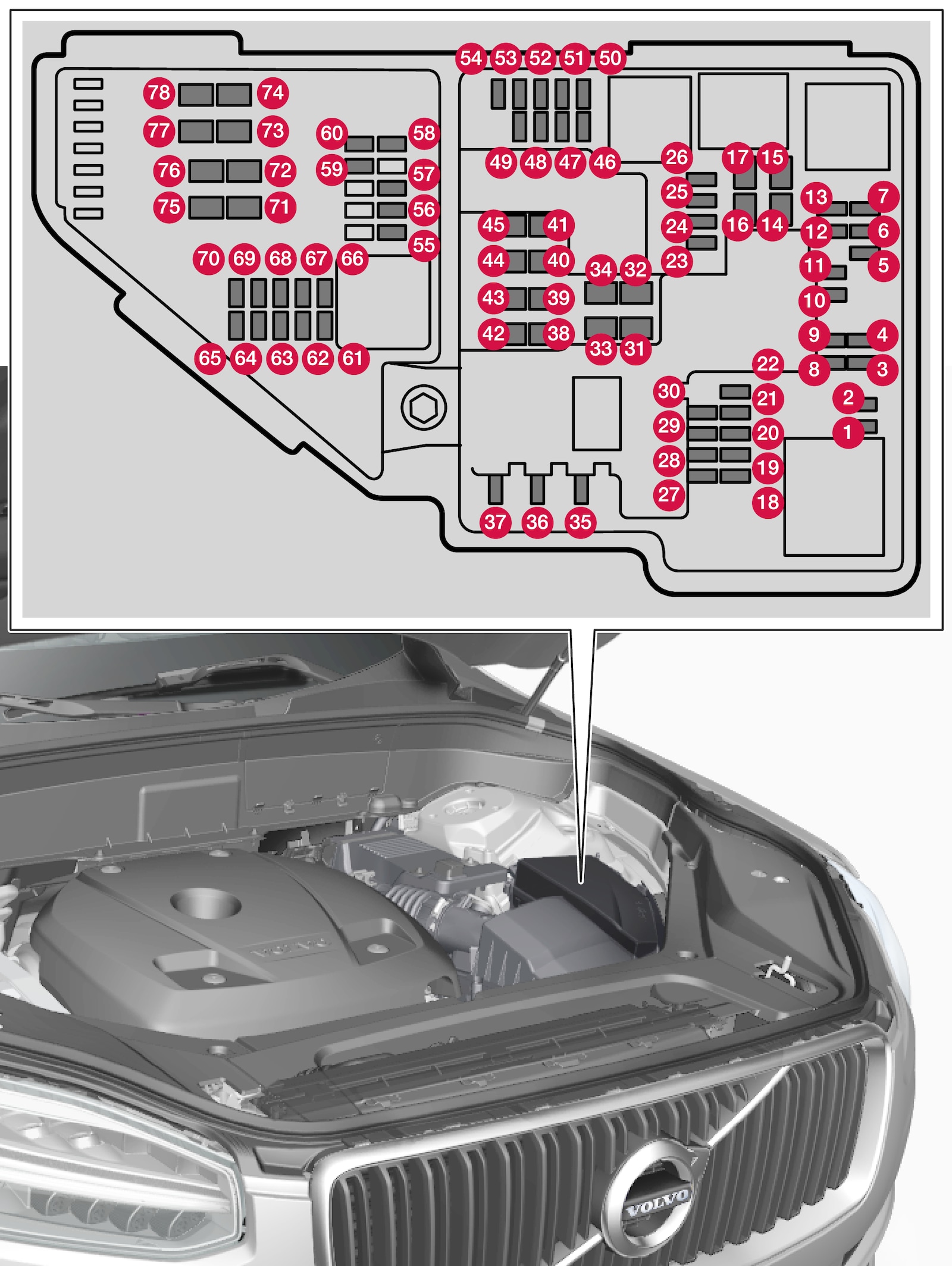 P5-XC90H-1546-Engine Junction Box-Fuses in engine compartment