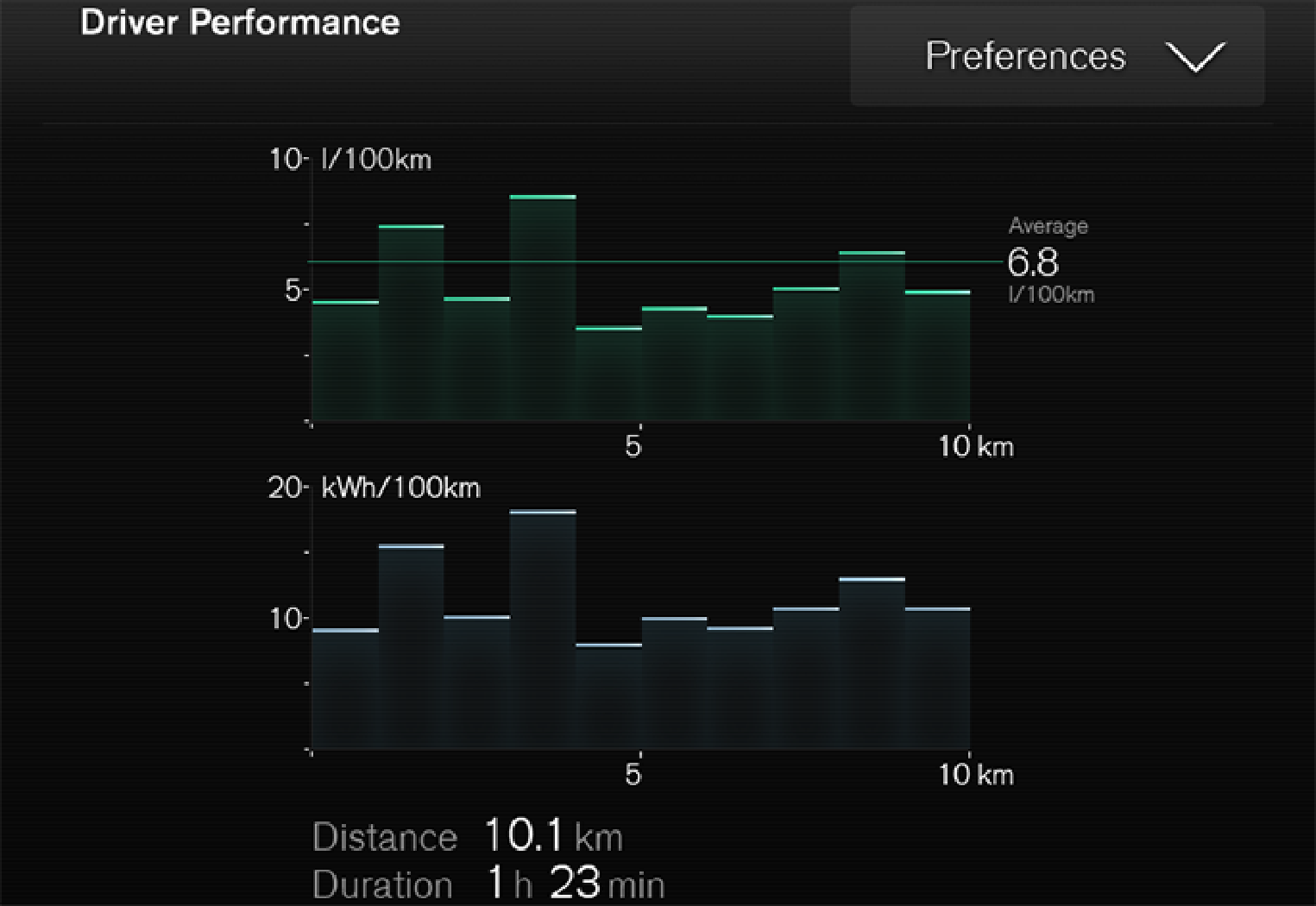 P5-1519-XC90 Hybrid trip statistics