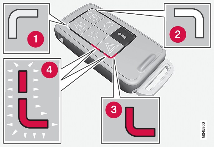 P3-V60H/Y55X- Remote key, indikating lights