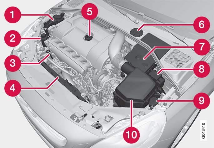 P3-1020-S60/V60-Engine room overview