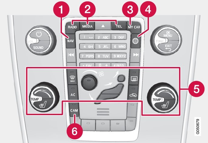 Control panel in centre console. The figure is schematic - the number of functions and layout of the buttons both vary, depending on the equipment selected and the market.