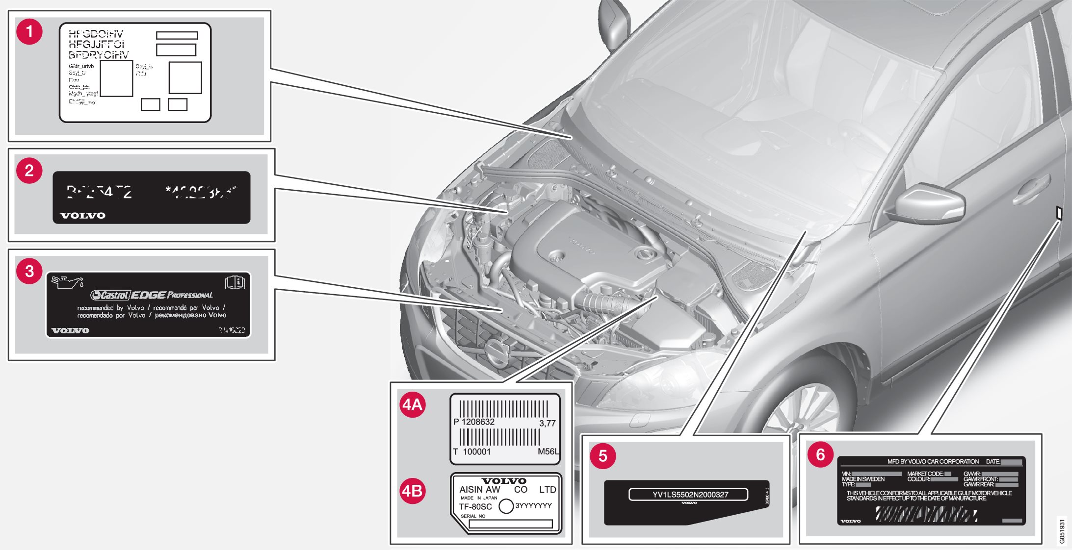 Type designations | Specifications | Specifications | XC60 2015 Late