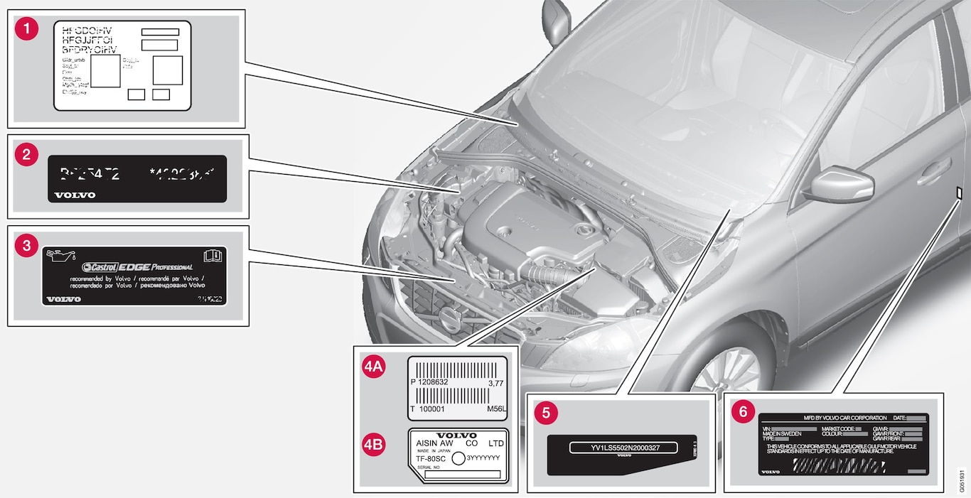 P3-1446-Type approval, labels, vehicles for Saudi Arabia