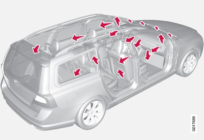 Luftdistribution V70/XC70