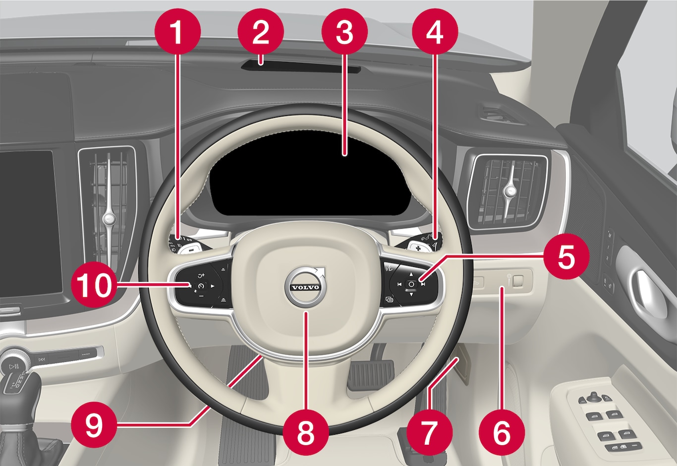 P5-S/V/XC60-21w22-Displays and controls, right hand drive
