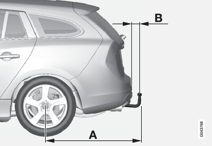 P3-v60/V60H Dragkrok mått A-B