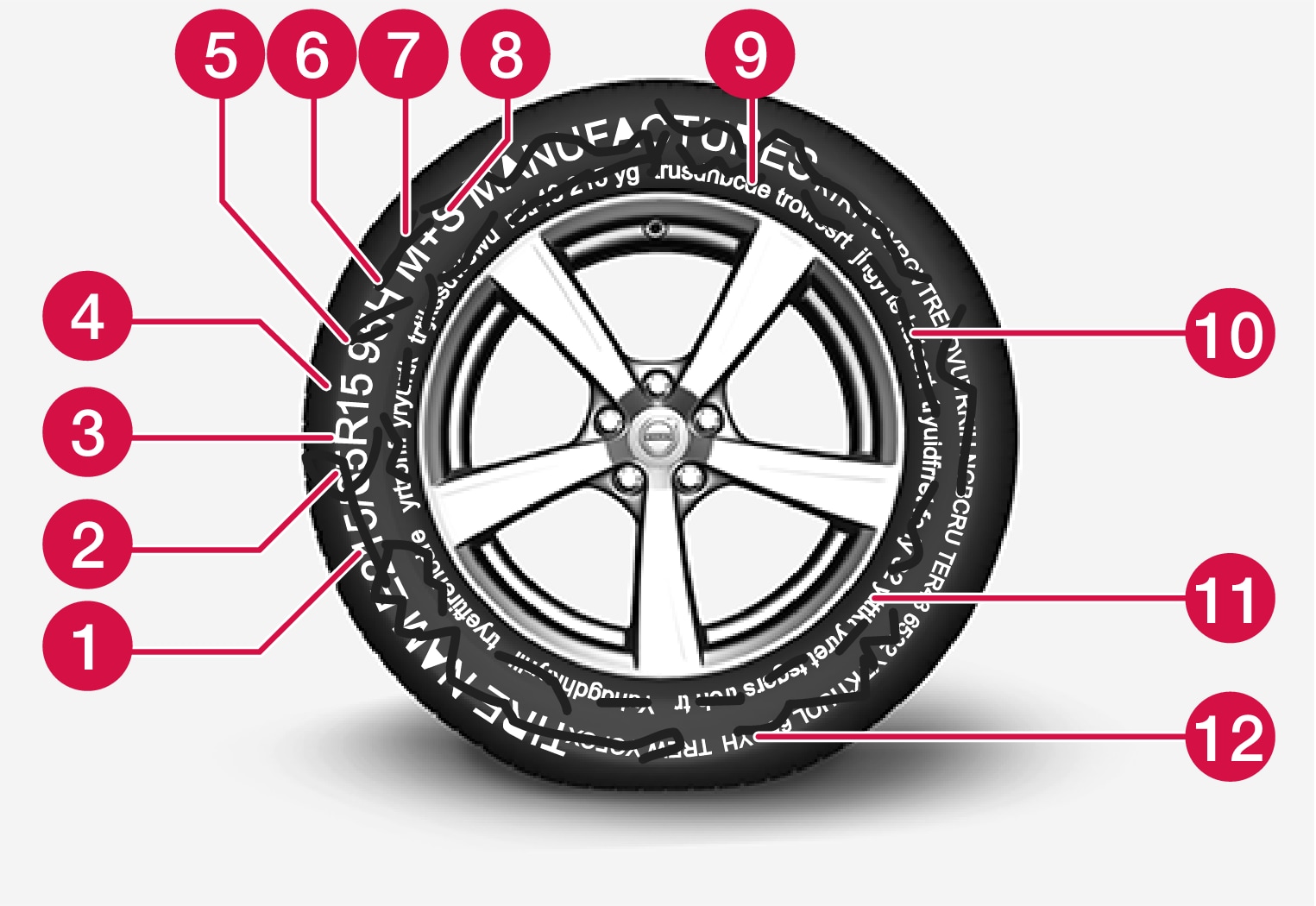 P5-1507-USA-tire sidewall designations