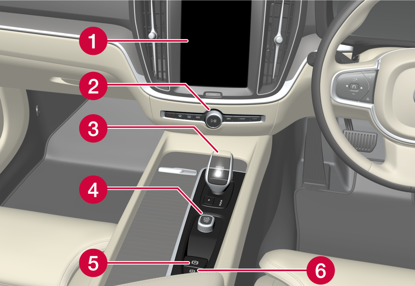 22w22-S/V/XC60-Controls in centre console, RHD