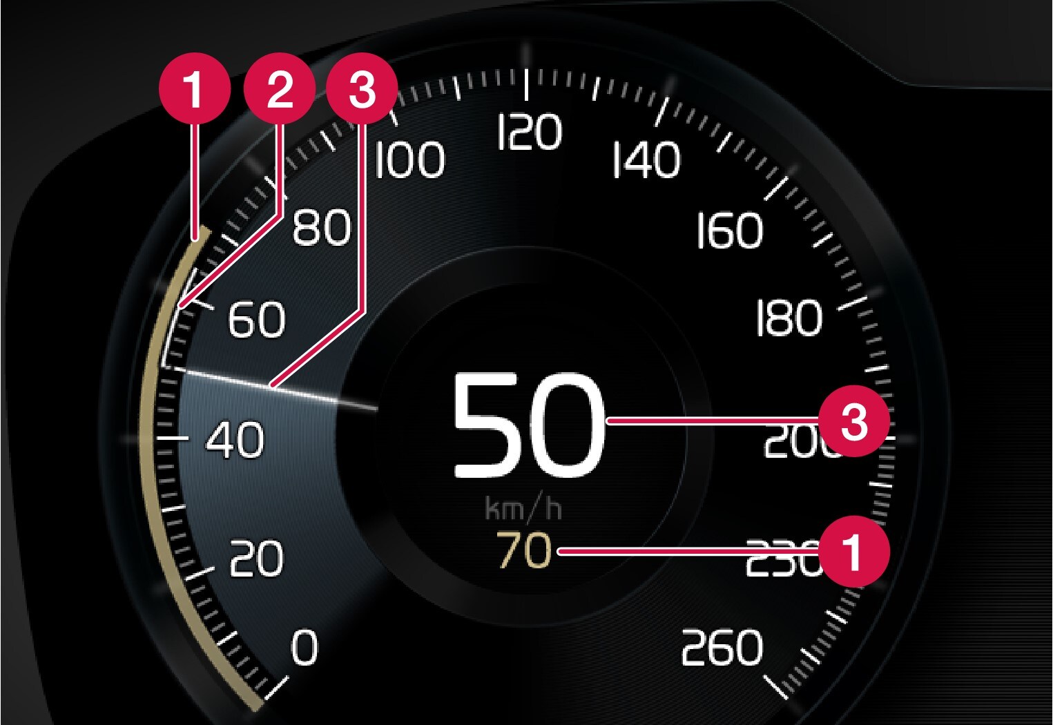 P5-1507-ACC Mätargrafik