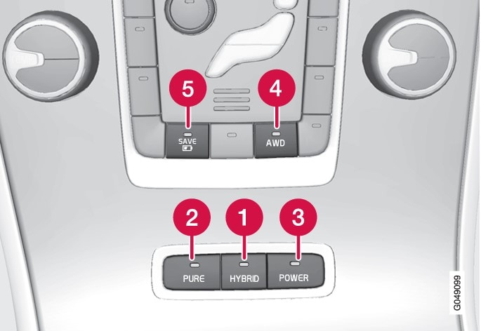 Controls for drive modes.