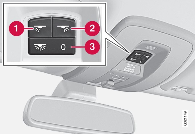 車頂控制台內用於前閱讀燈與乘客室照明的控制裝置。