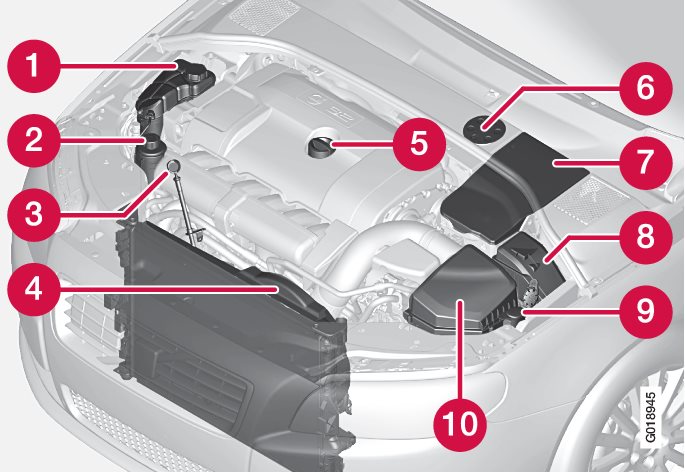 The appearance of the engine compartment may differ depending on engine variant.