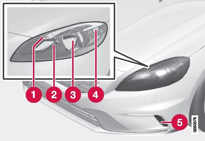 P4-1346-V40XC Overview front lamps
