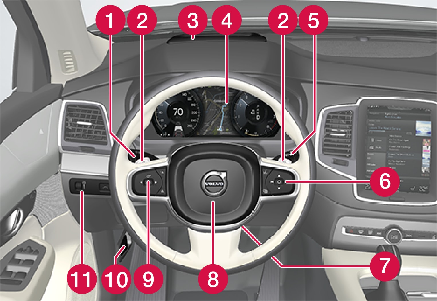 P5-1507 Instruments and controls 1, left hand drive