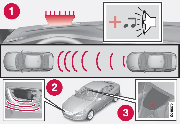 1. Akustisk och visuell varningssignal vid kollisionsrisk.Bilden är schematisk – bilmodell och detaljer kan avvika.