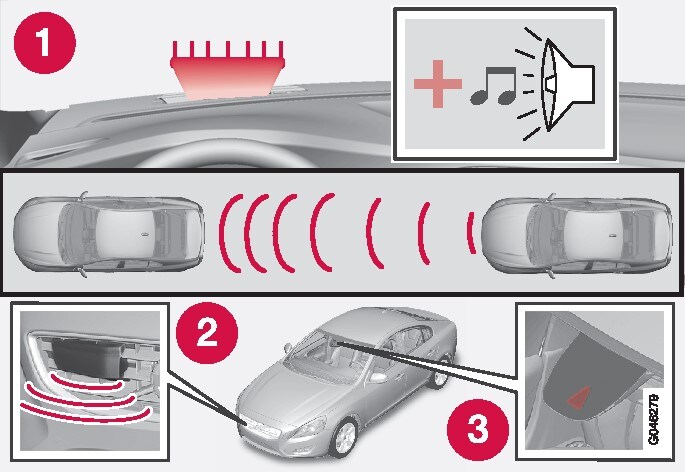 1. Señal acústica y visual cuando hay riesgo de colisión.La imagen es esquemática. El modelo de automóvil y algunos elementos del exterior pueden ser diferentes.