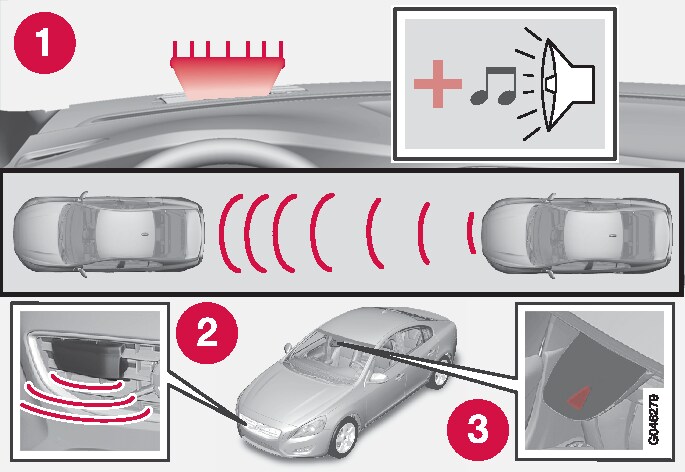 P4-1220-Collision Warning - Komponentplacering Sedan