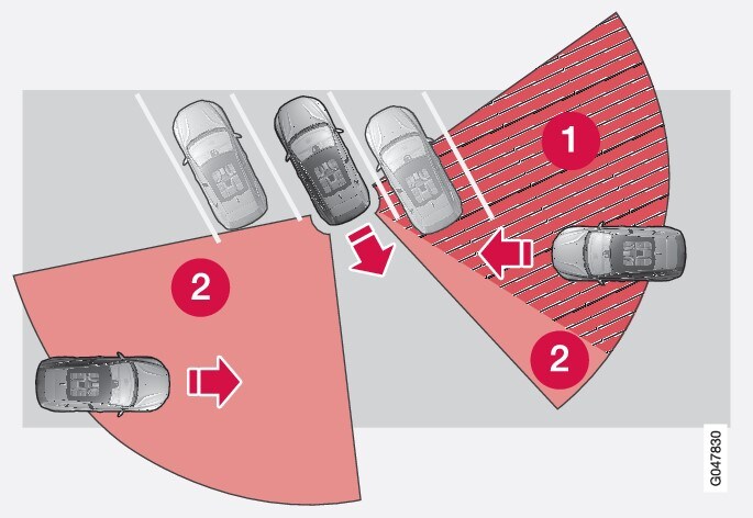 Dentro de un espacio de aparcamiento en ángulo, el CTA puede estar completamente 'ciego' en uno de los lados.