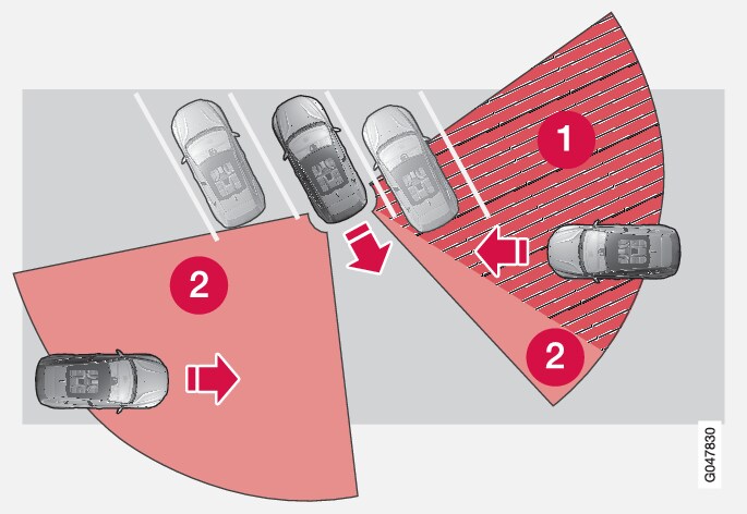 P4-1320-CrossTrafficAlert Princip-Exception2