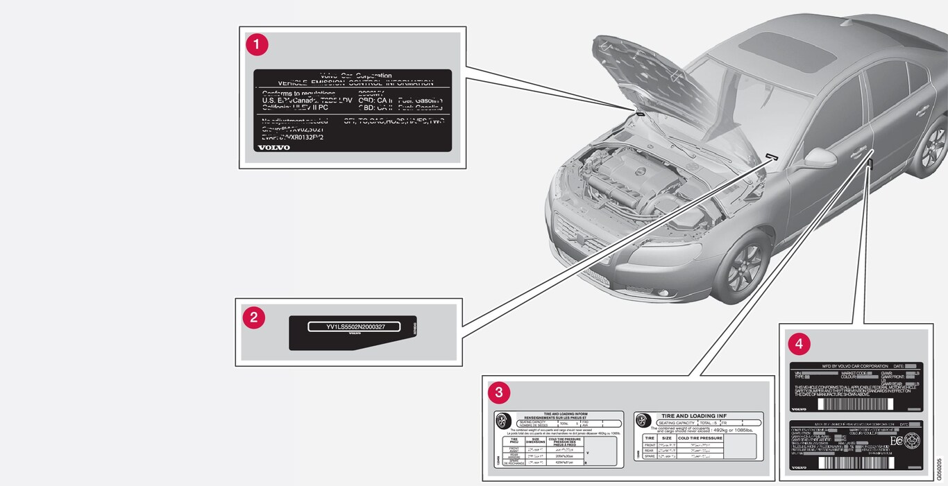 P3-1346-USA-S60/S80-label information