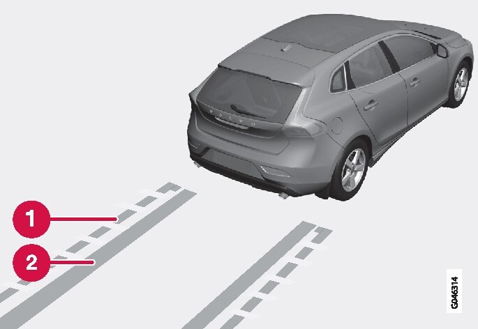 Die verschiedenen Linien des SystemsDie Abbildung ist schematisch und entspricht daher nicht unbedingt dem jeweiligen Fahrzeugmodell..