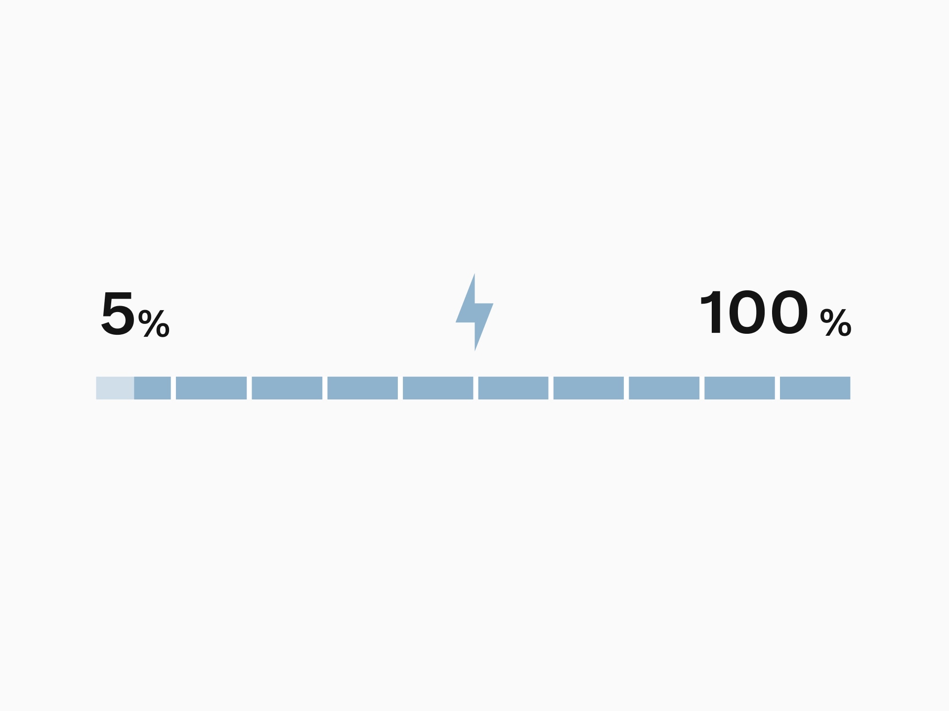 Grafic cu procentajul de încărcare a unei baterii, evidențiat de la 5% la 100% pentru a indica intervalul optim de funcționare a bateriei unui plug-in hybrid.