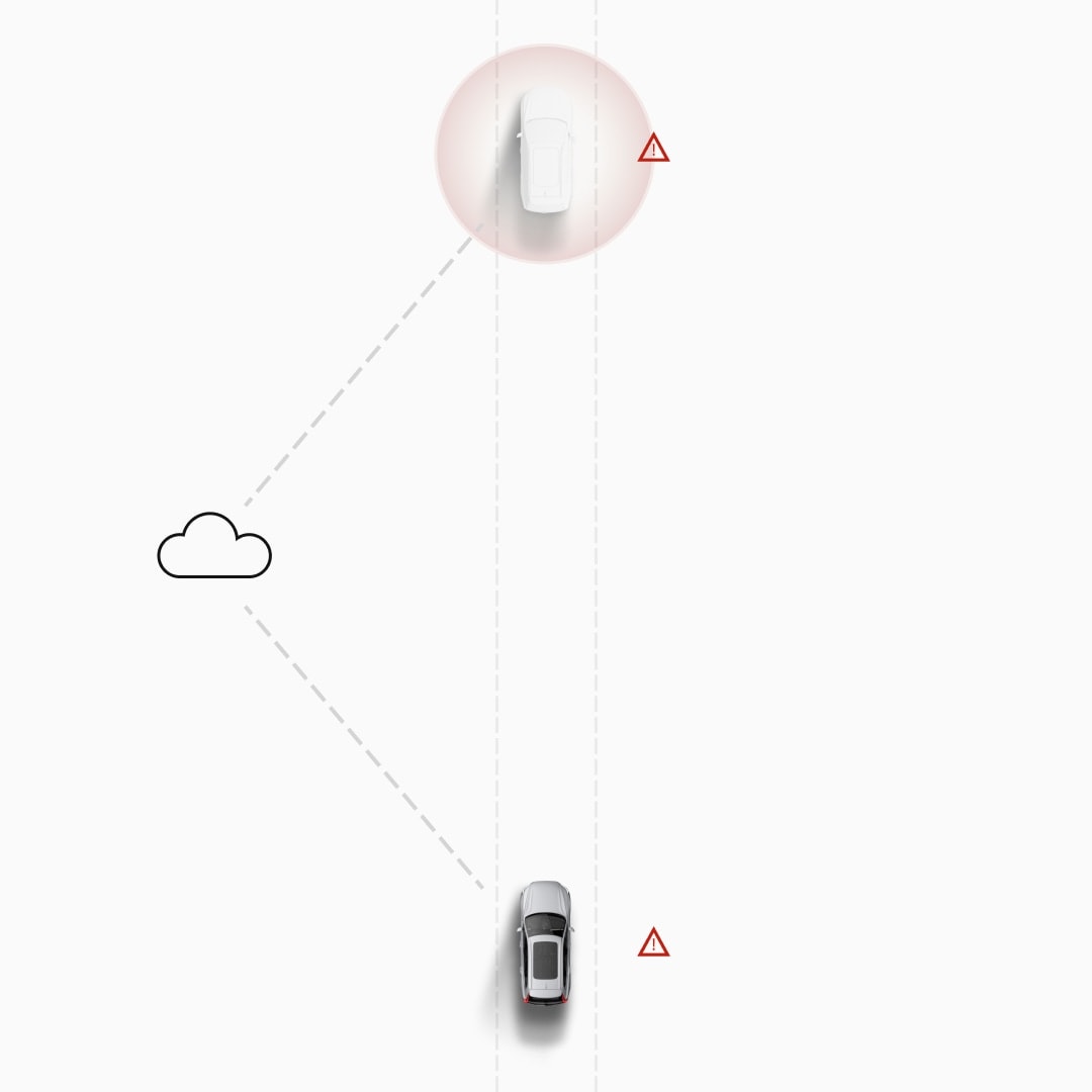 Ilustracja obrazująca, w jaki sposób informacje o sytuacji na drodze są współużytkowane przez dwa samochody Volvo za pośrednictwem komunikacji w chmurze.