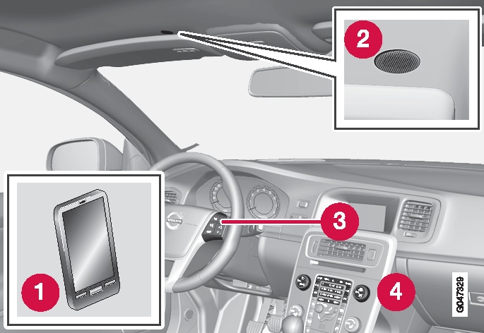 P3-1246-S60/V60 Bluetooth introduction