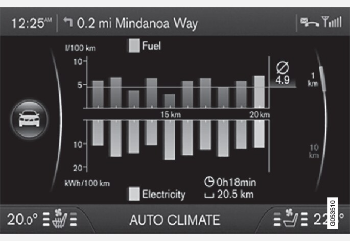 P3-15w17-Trip statistics S60L hybrid