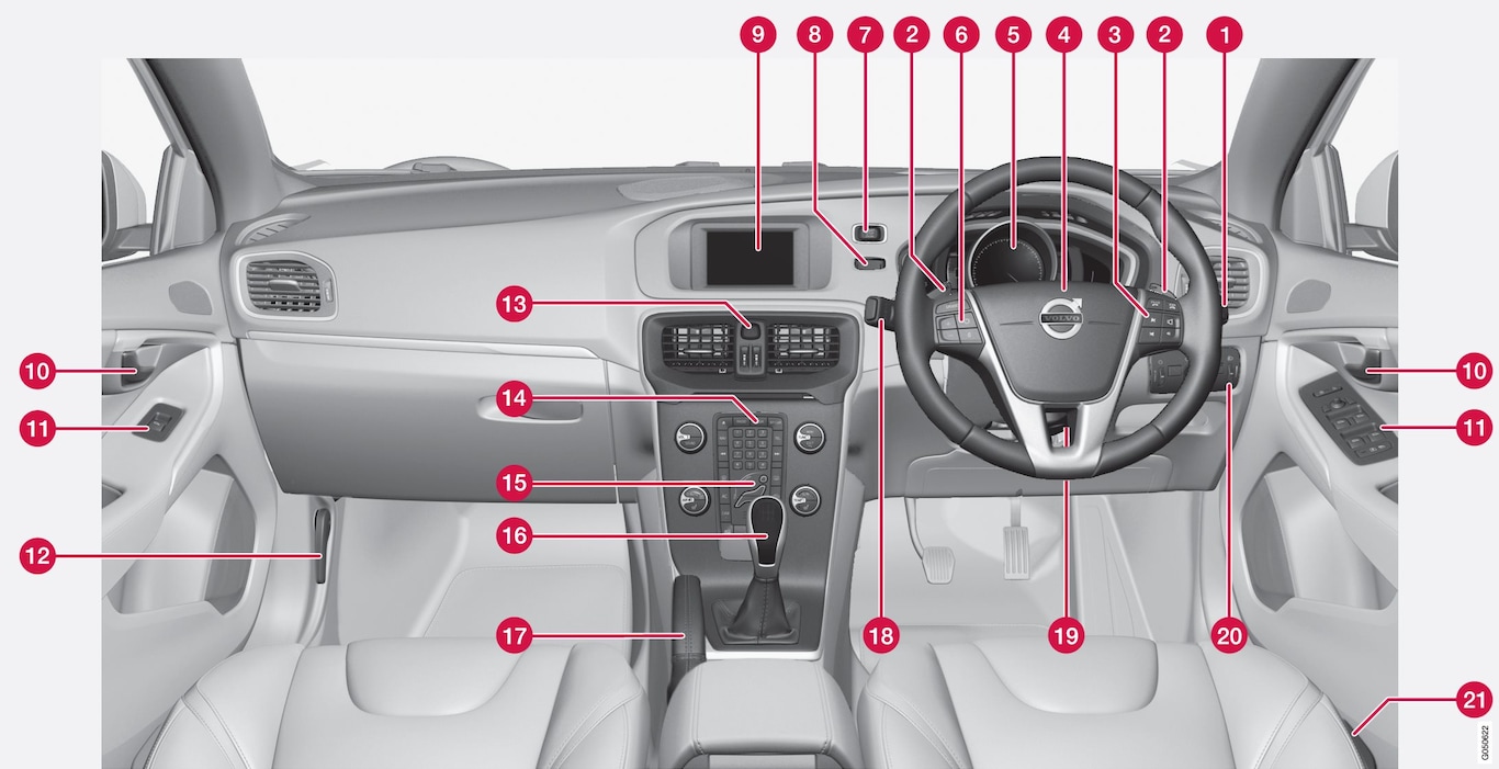 P4-1420 Overview instrument RHD