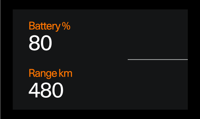 Battery meter shown in the instrument panel