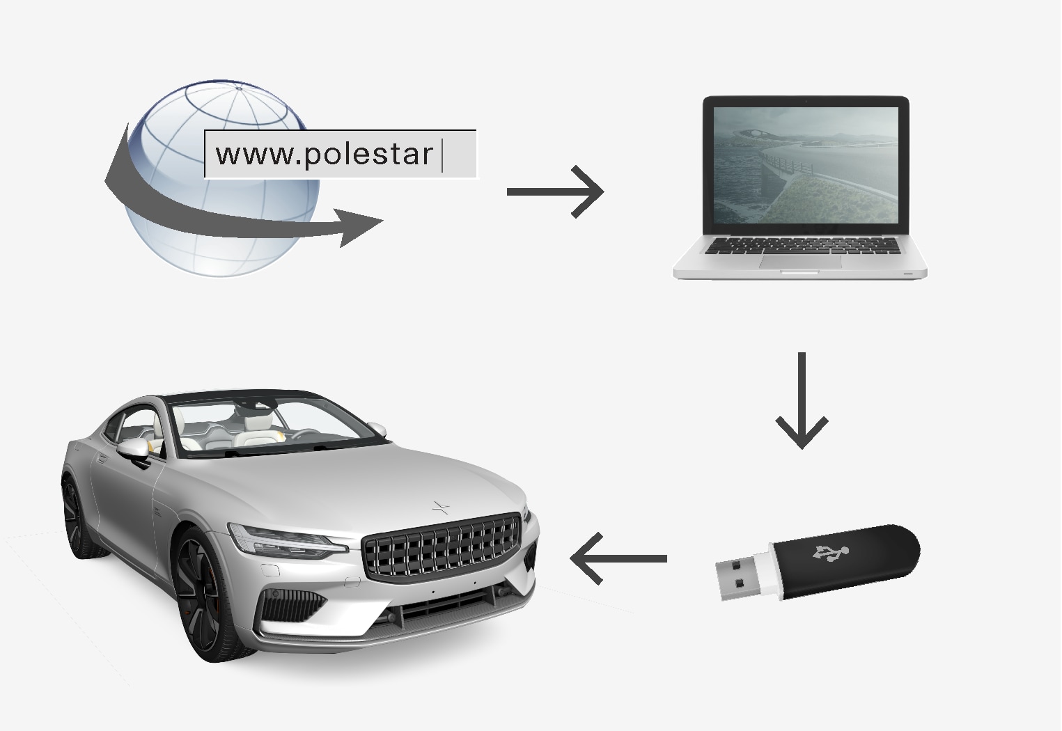 PS-1926-MapCare update via USB