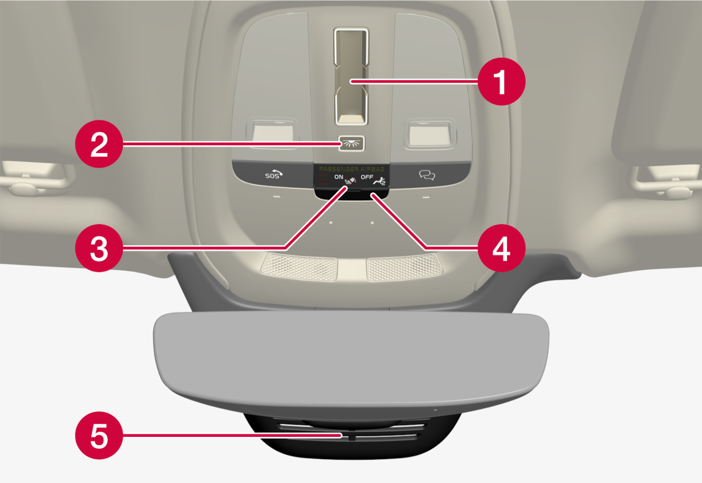 P5-23w17-Overhead console
