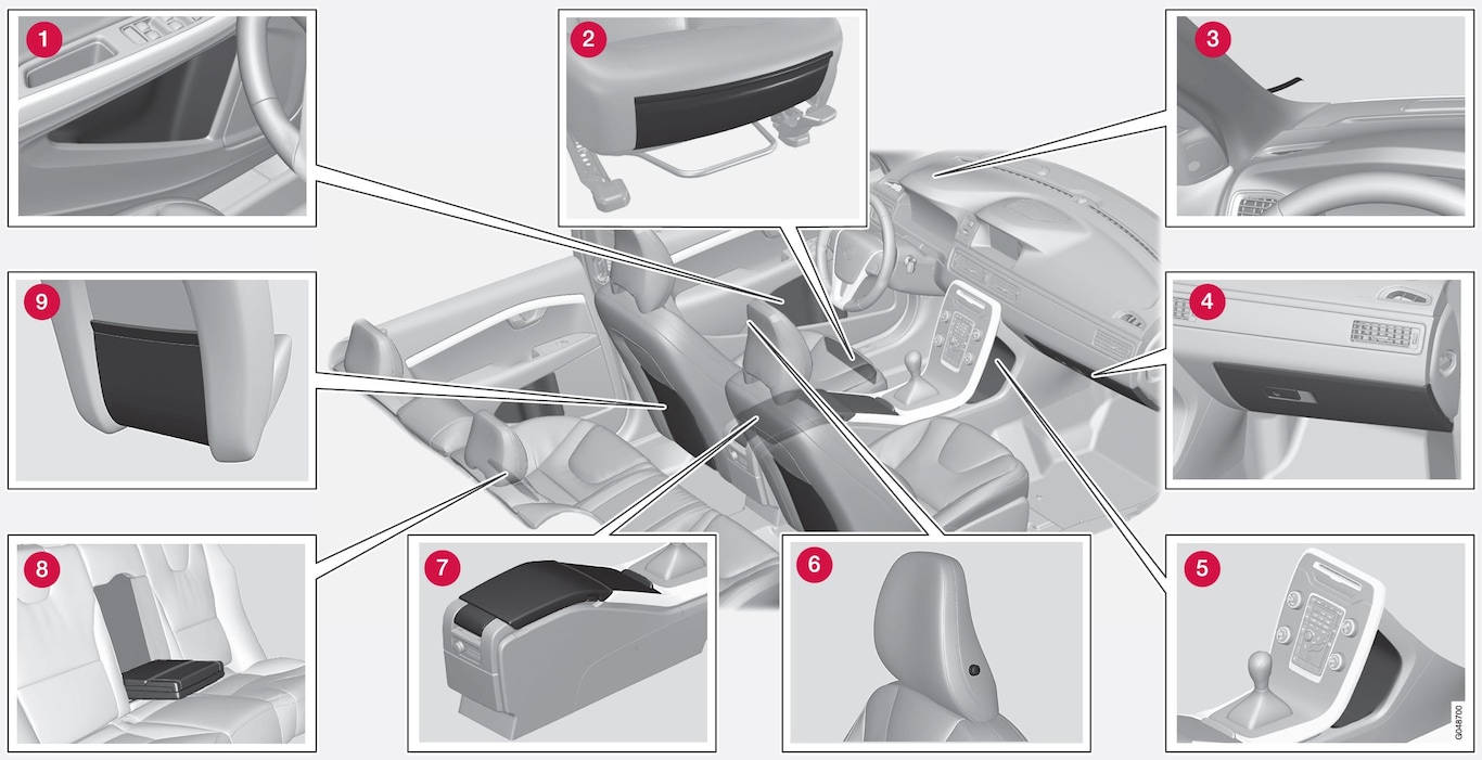 P3-1120-V70/XC70/S80-Storage in interior