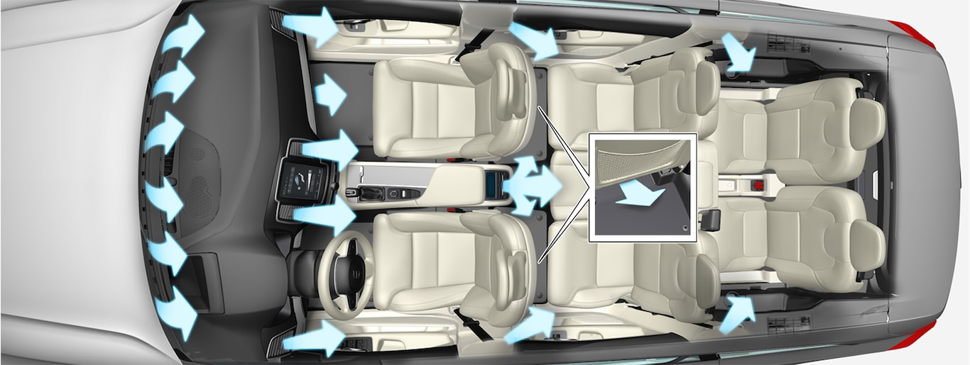 P5-1617-XC90/XC90H–Climate–Air distribution overview