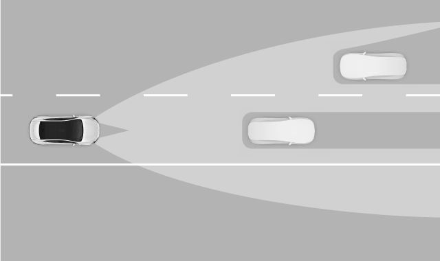 De aanpassingsmogelijkheden van het automatische grootlicht