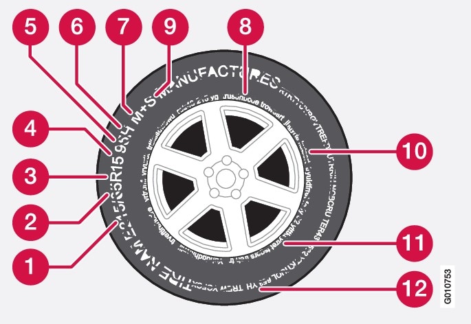 Tire designations