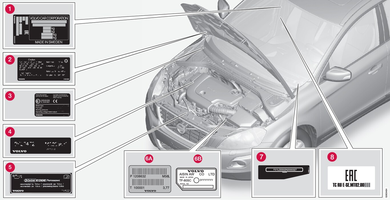 P3-1717-Type approval, labels, vehicles for Russia_Belarus_Kazachstan