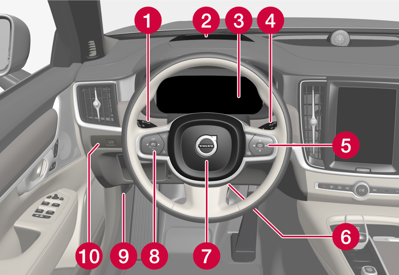 iCup-22w22-S/V90-Displays and controls left hand drive