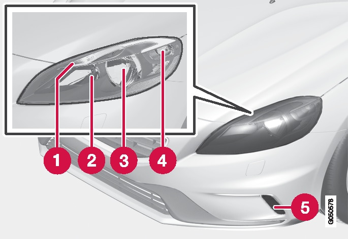 P4-1346-V40XC Overview front lamps